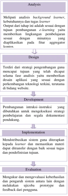 Tabel 1. Karakteristik Pengguna 