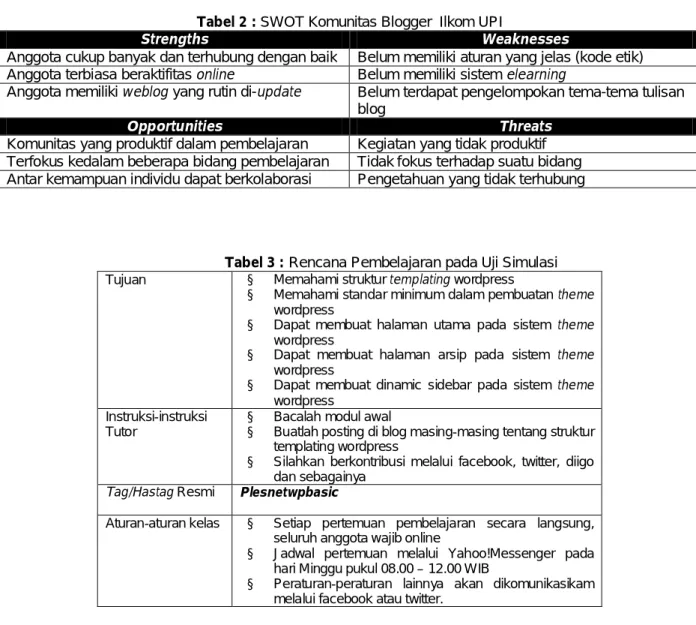 Tabel 2 : SWOT Komunitas Blogger  Ilkom UPI