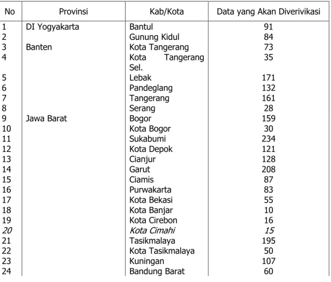 Tabel 1. Sebaran Data PBI Jamkes – Indonesia sehat Yang Akan Di Verifikasi 