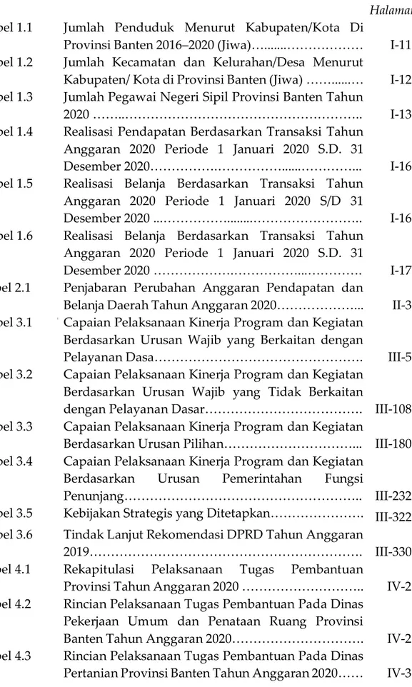 Tabel 1.4    Realisasi  Pendapatan  Berdasarkan  Transaksi  Tahun  Anggaran  2020  Periode  1  Januari  2020  S.D