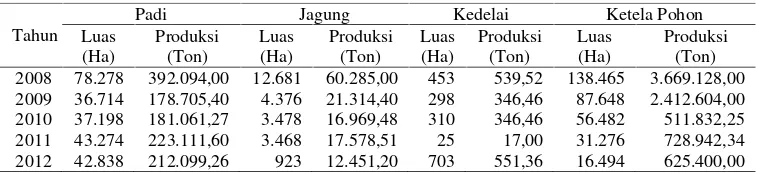 Tabel 1.  Luas panen dan produksi empat jenis tanaman pangan tahun 2008-2012 di Kabupaten Tulang Bawang