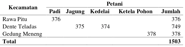 Tabel 6.  Jumlah petani padi, jagung, kedelai, dan ketela pohon di Kecamatantahun 2012