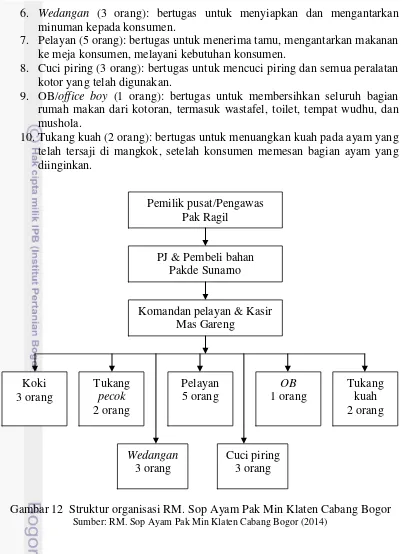 Gambar 12  Struktur organisasi RM. Sop Ayam Pak Min Klaten Cabang Bogor 