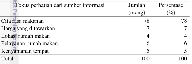 Tabel 19  Sebaran konsumen berdasarkan fokus perhatian dari sumber informasi 
