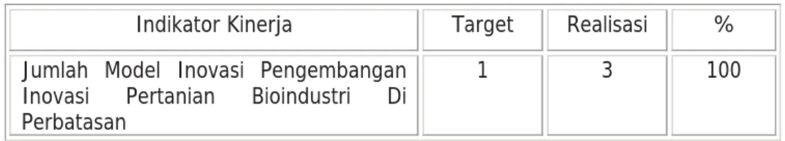 Tabel 8. Model bioindustri yang dihasilkan 
