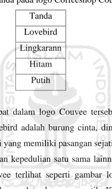 Tabel 4.1 Tanda pada logo Coffeeshop Couvee  Tanda  