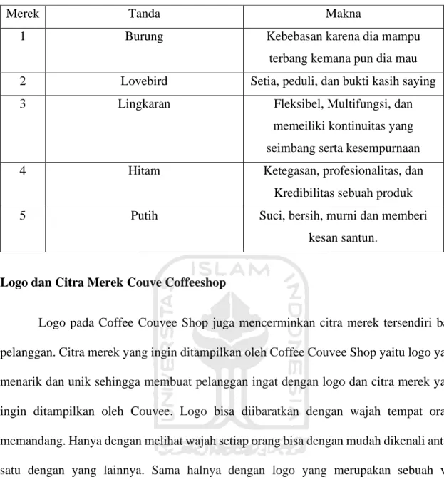 Tabel 4.1 Temuan Umum Penelitian  