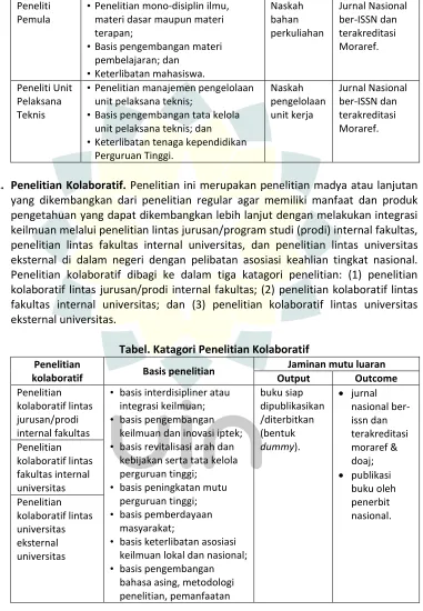 Tabel. Katagori Penelitian Kolaboratif 