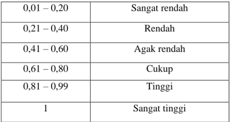 Tabel 3.1  Data Retribusi Daerah, Ekspor Barang Konsumsi dan Penerimaan  Pemerintah Provinsi Sumatera Utara Tahun 2001-2013 