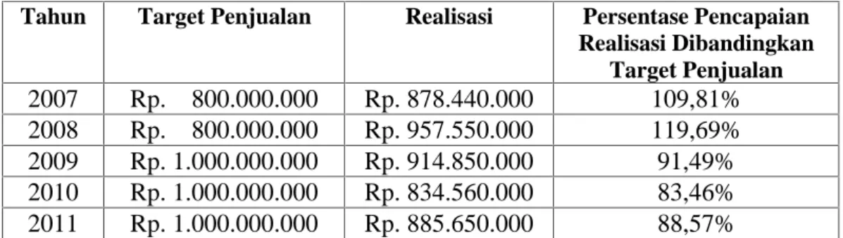 BAB I PENDAHULUAN. ditentukan oleh bentuk susunan organisasi yang ...