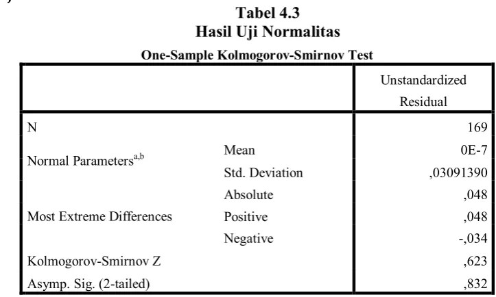 Tabel 4.3 Hasil Uji Normalitas 