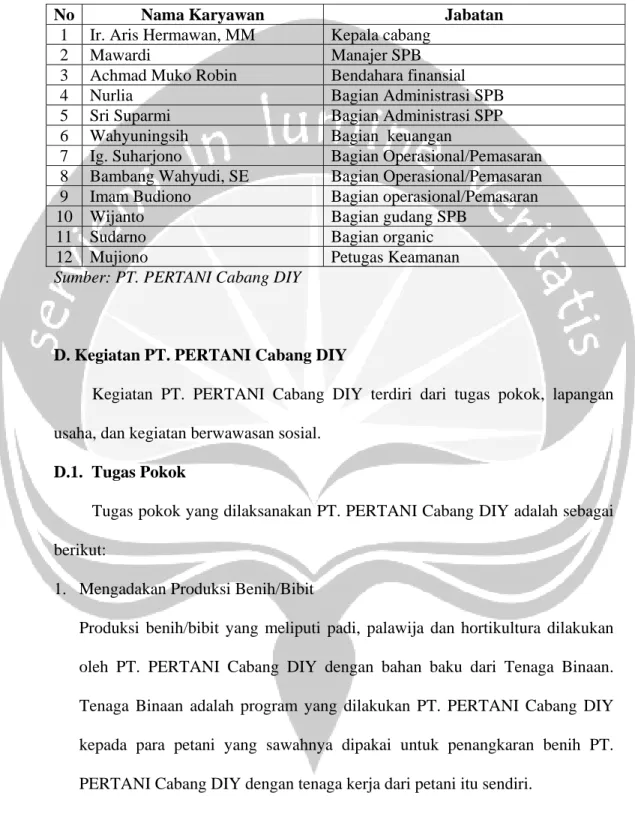 Tabel 1. Daftar Nama dan Jabatan Karyawan PT. PERTANI Cabang DIY 