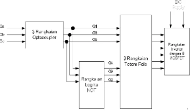 Gambar 2.4 Konfigurasi Rangkaian Inverter 