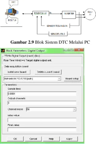 Gambar 2.9 Blok Sistem DTC Melalui PC 