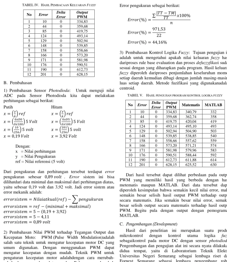 TABEL IV.   H ASIL  P EMBACAAN  K ELUARAN  F UZZY No  Error  Delta  Error  Output PWM  1    10  0  334,83  2    44  0  359,68  3    85  0  419,75  4  124  0  493,14  5  129  0  502,94  6  148  0  539,85  7  158  0  558,66  8  166  0  573,20  9  171  0  581