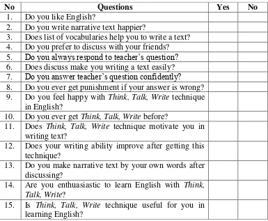 Table 3.4 Questionnaire 