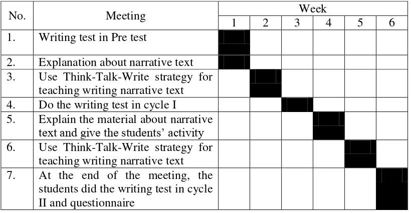 Table 3.6 The Procedures of Classroom Action Research 