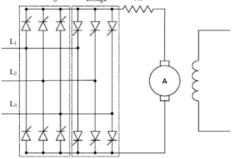 Gambar 7. Metode Regeneratif 