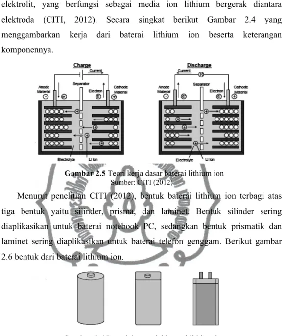 Gambar 2.5 Teori kerja dasar baterai lithium ion  Sumber: CITI (2012) 