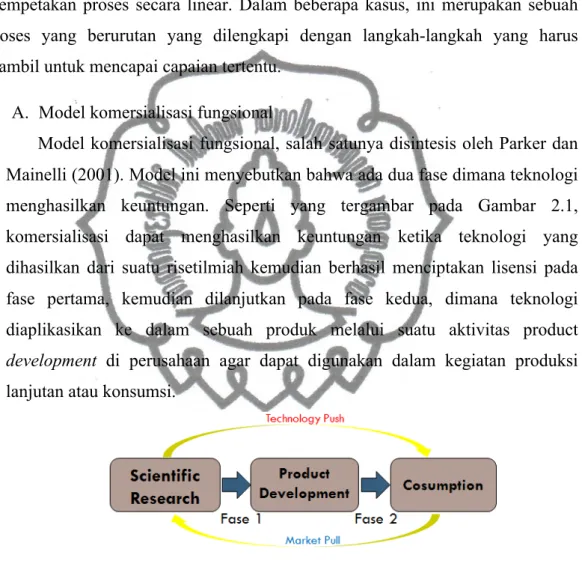 Gambar 2.3 Dua fase komersialisasi teknologi                      Sumber: Parker and Mainelli (2001) 