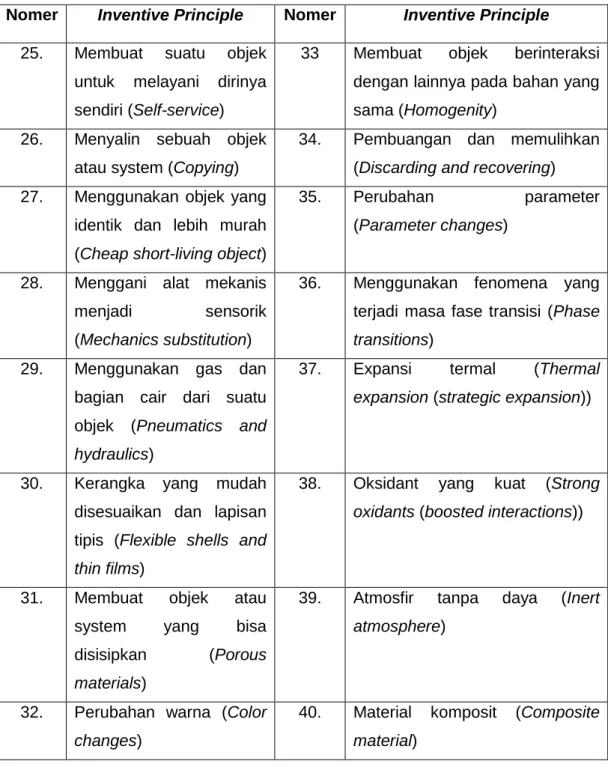 Tabel 2.3. Lanjutan 