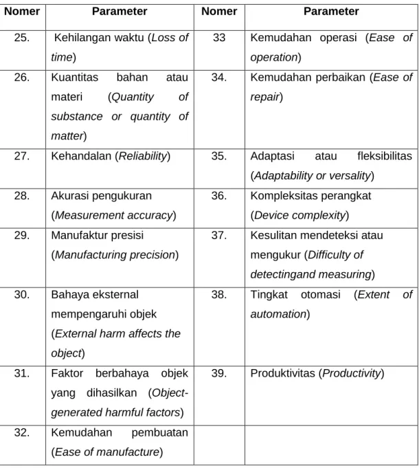 Tabel 2.4. Lanjutan 