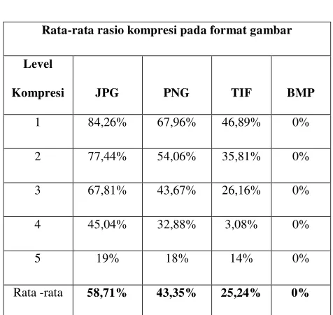 Tabel 3.6 Perbandingan Rasio Berdasarkan Format Gambar. 