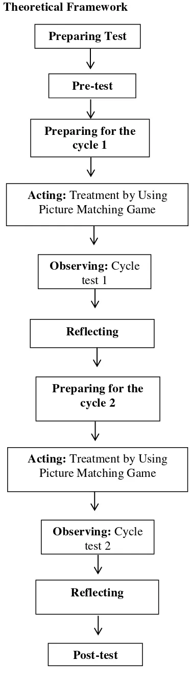 Figure 2.2: Theoretical Framework 