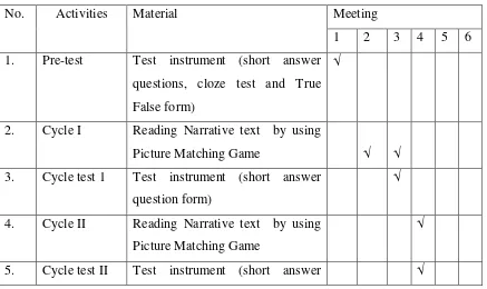 Table 3.1 List of Activities of the Action Research 