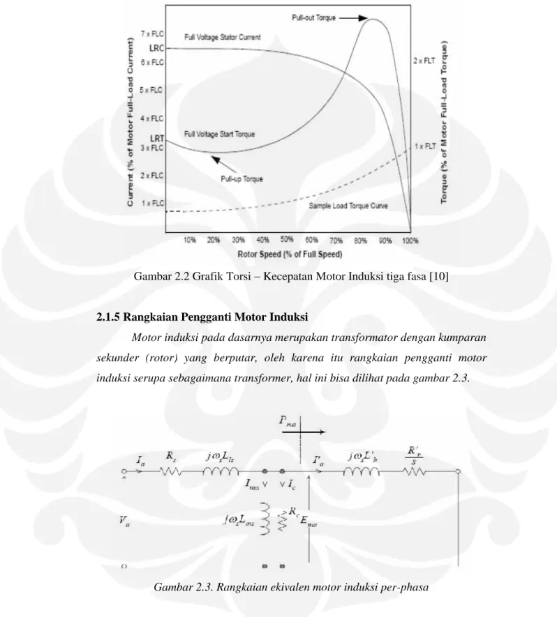 Gambar 2.2 Grafik Torsi   Kecepatan Motor Induksi tiga fasa [10]  