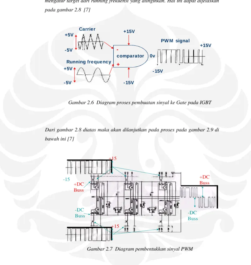 Gambar 2.6  Diagram proses pembuatan sinyal ke Gate pada IGBT   