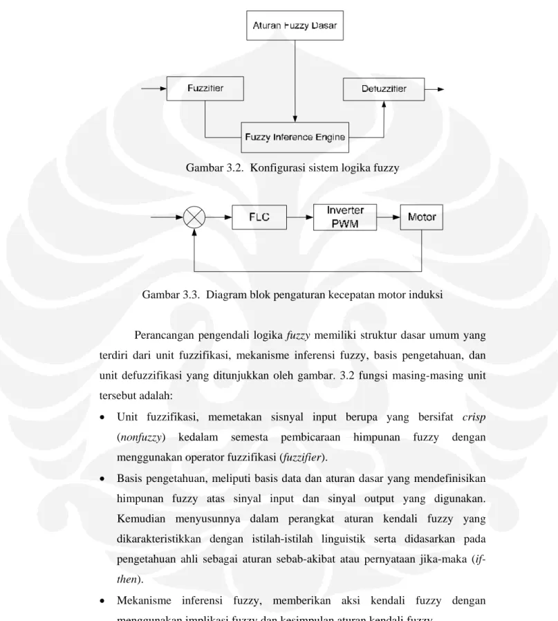 Gambar 3.2.  Konfigurasi sistem logika fuzzy  