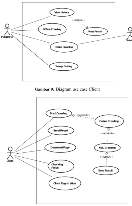 Gambar 9: Diagram use case Client