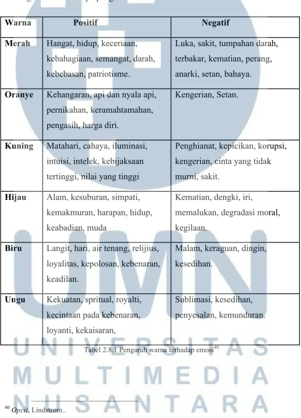 Tabel 2.8.1 Pengaruh warna terhadap emosi 40