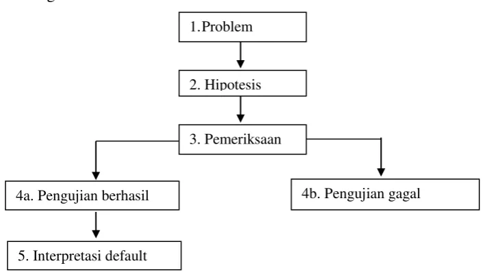 Gambar Bagan 3.1 Analisis Heuristik 