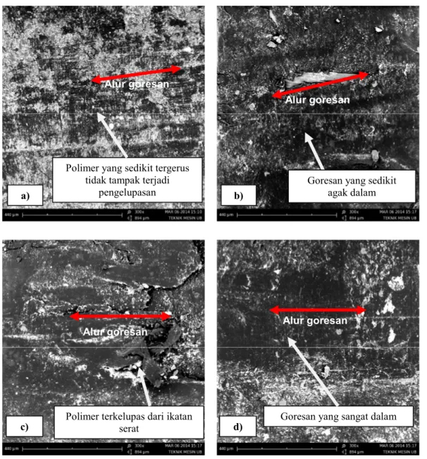 Gambar 4. Foto SEM permukaan gesekan komposit dengan perlakuan serat Vulcan AF21              a).0%, b)