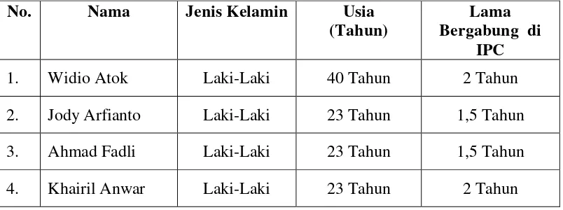 Tabel 1. Data Informan Fotografer IPC 