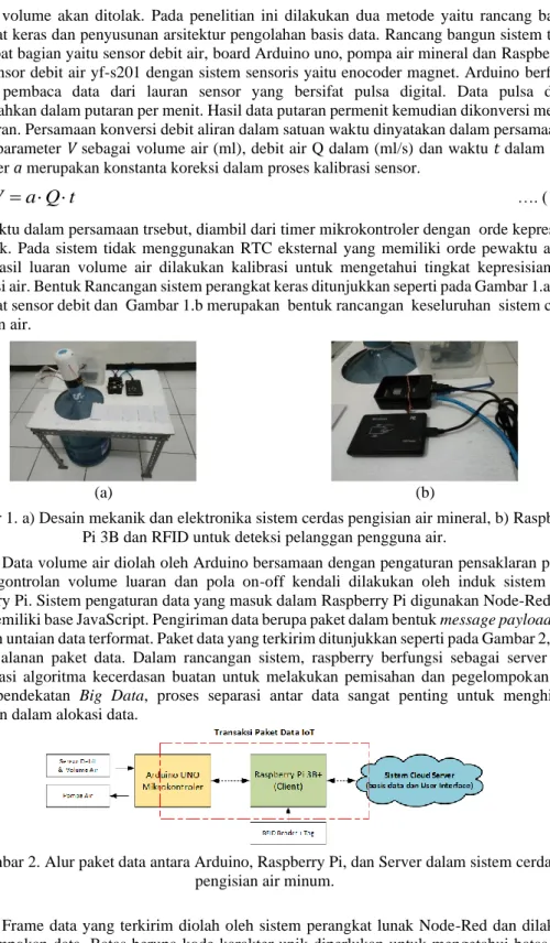 Gambar 1. a) Desain mekanik dan elektronika sistem cerdas pengisian air mineral, b) Raspberry  Pi 3B dan RFID untuk deteksi pelanggan pengguna air