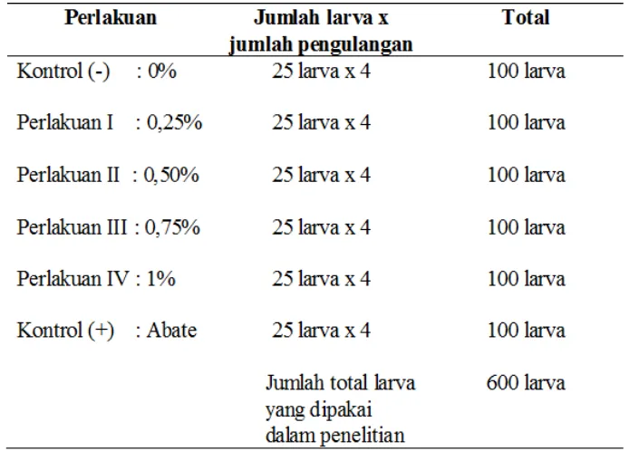 Tabel 1. Rincian jumlah sampel penelitian 