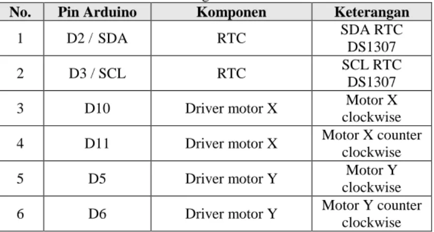 Tabel 3.1 Wiring Arduino Leonardo 