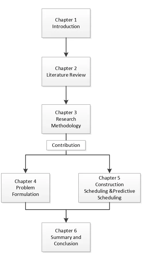 Figure 1.1 : Structure of the thesis 