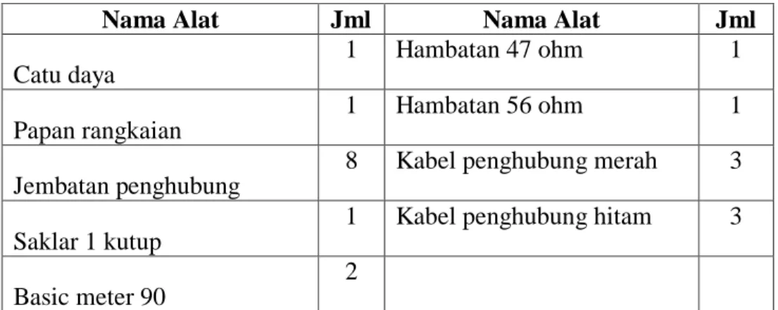 Gambar 1  3.  Pilih batas ukur ampermeter 1A,  