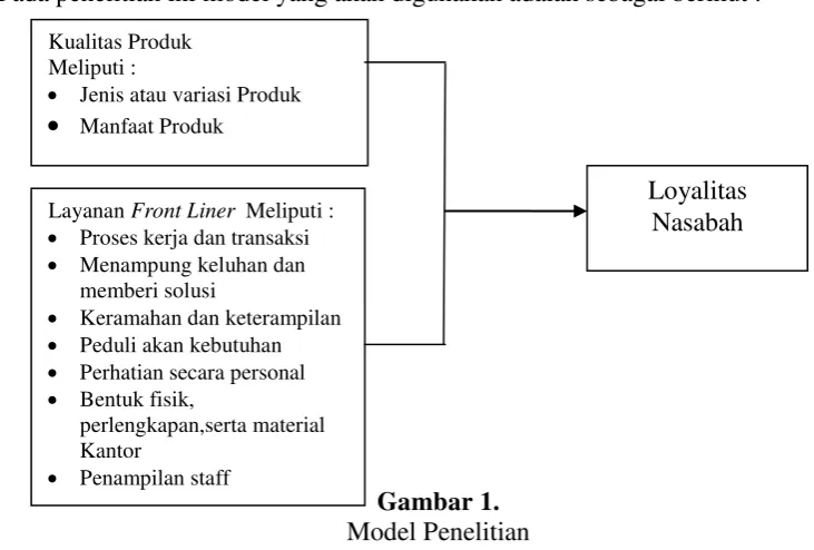  Gambar 1. 