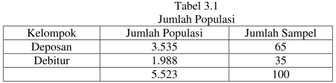 Tabel 3.1 Jumlah Populasi  