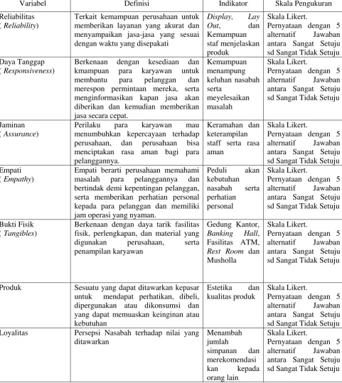 Tabel 3.2. Variabel dan Indikator Penelitian 