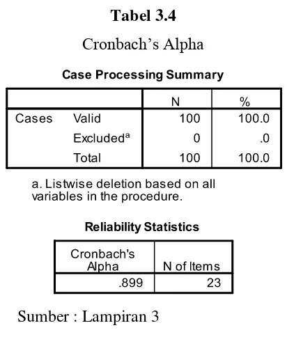 Cronbach’s AlphaTabel 3.4  
