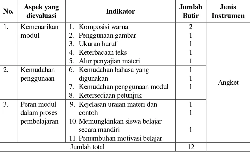 Tabel 3.1 Kisi-kisi Instrumen Uji Perorangan, Kelompok Kecil dan Kelo-mpok Besar 