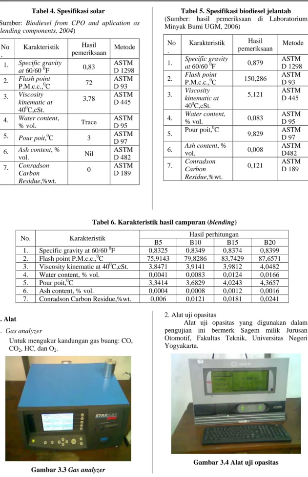 Tabel 4. Spesifikasi solar 