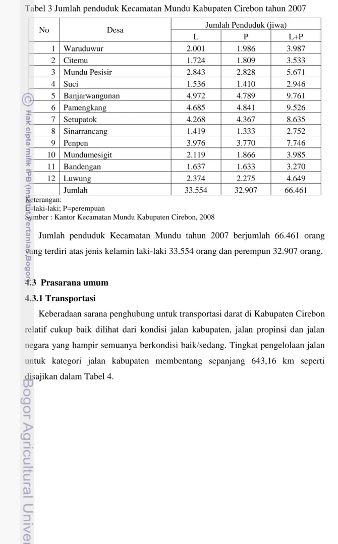 Tabel 3 Jumlah penduduk Kecamatan Mundu Kabupaten Cirebon tahun 2007  