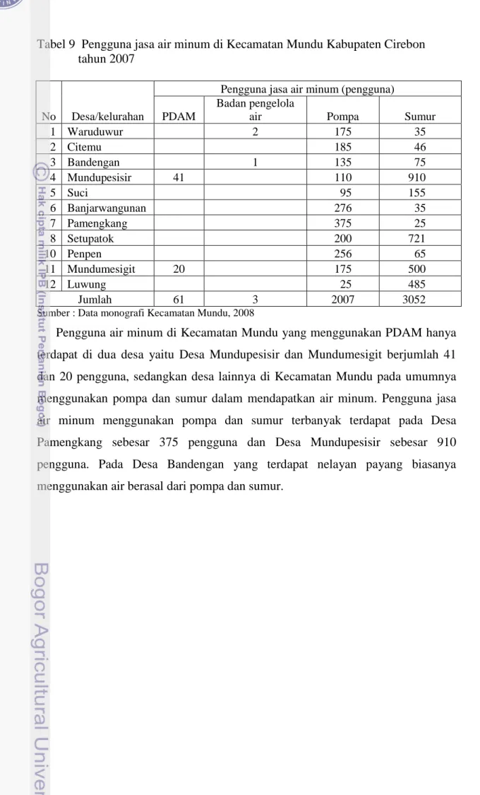 Tabel 9  Pengguna jasa air minum di Kecamatan Mundu Kabupaten Cirebon                tahun 2007 